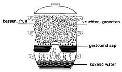 stoom